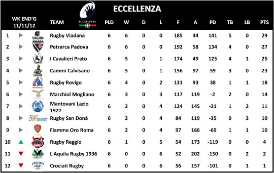 Eccellenza Week 6